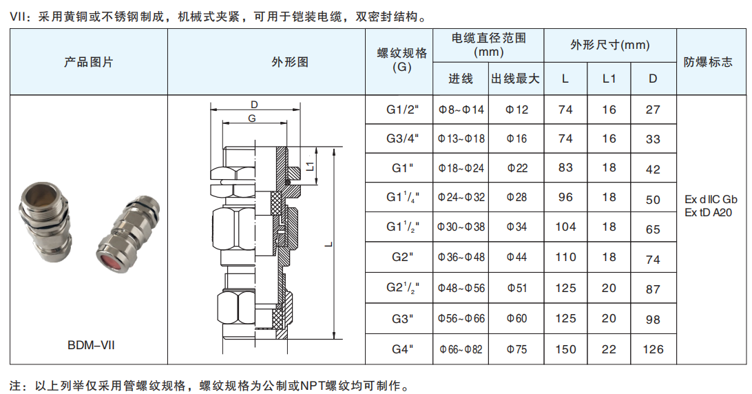 BDM-VII防爆填料函